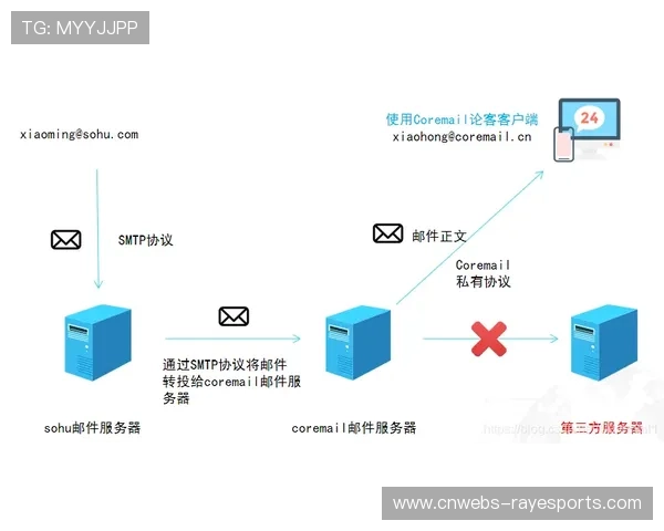 传感器数据与视频流实时对齐 提升了赛事安全管理体系在活动统筹中的专业维度